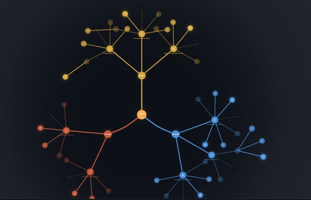 Skill Tree