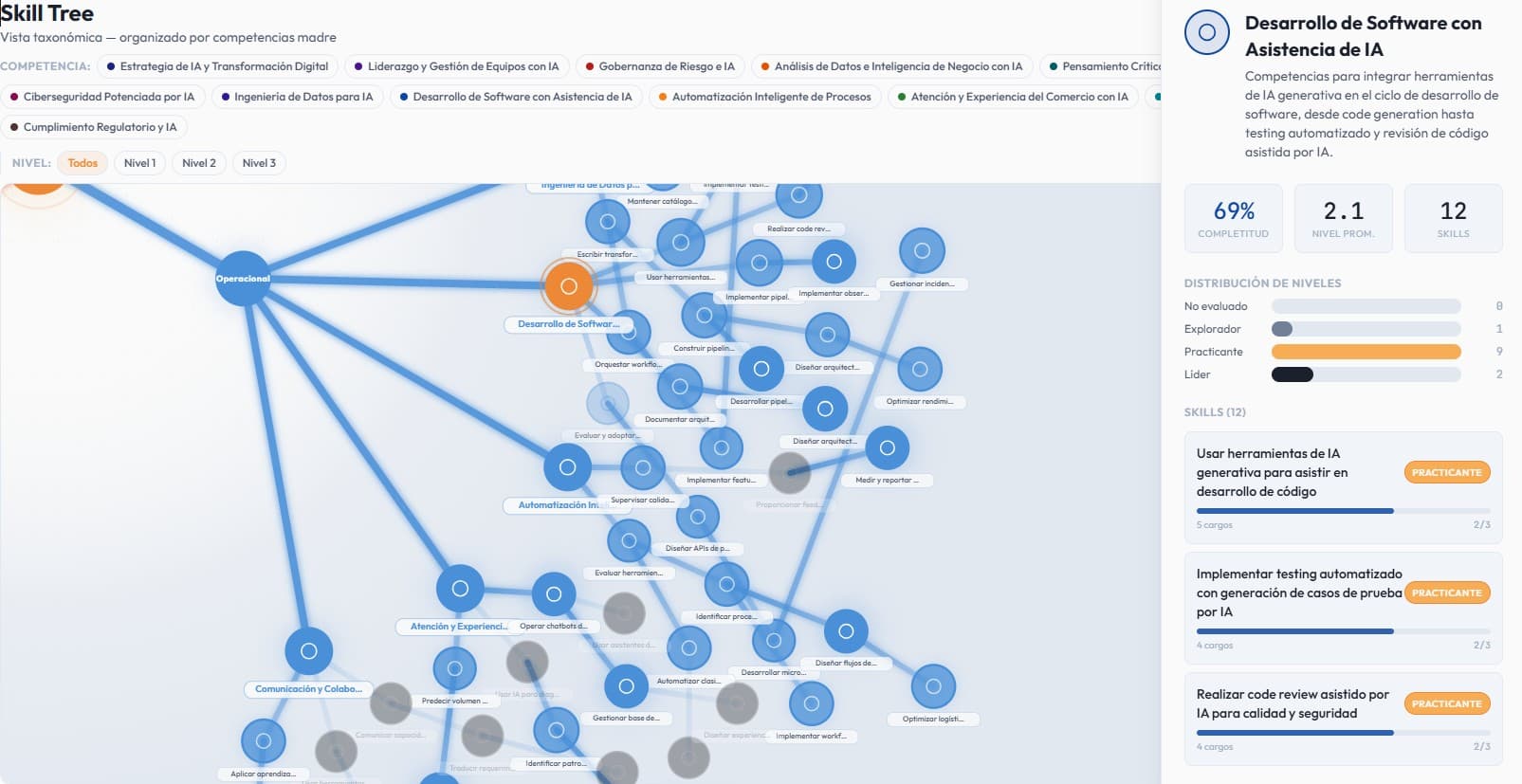 Skill Tree